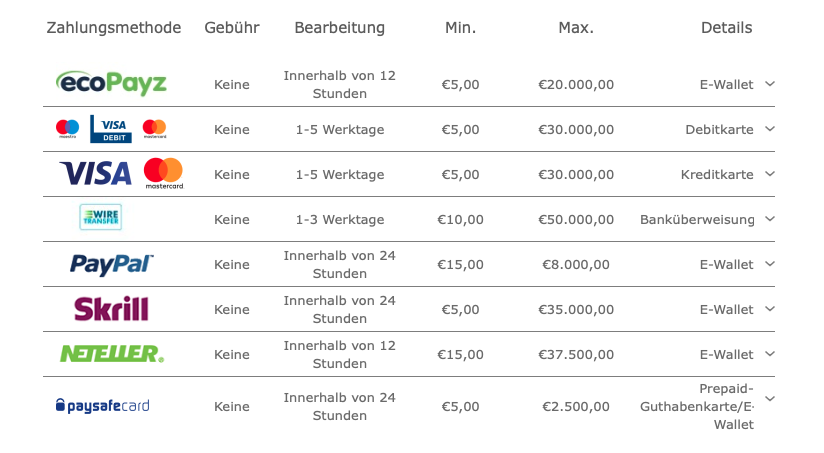Was soll aus Buchmacher werden?